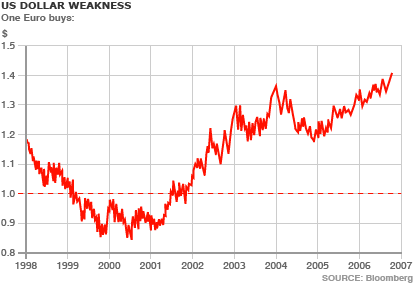 Uso usd forex