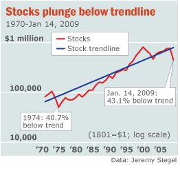 Short term stock trading strategies that work