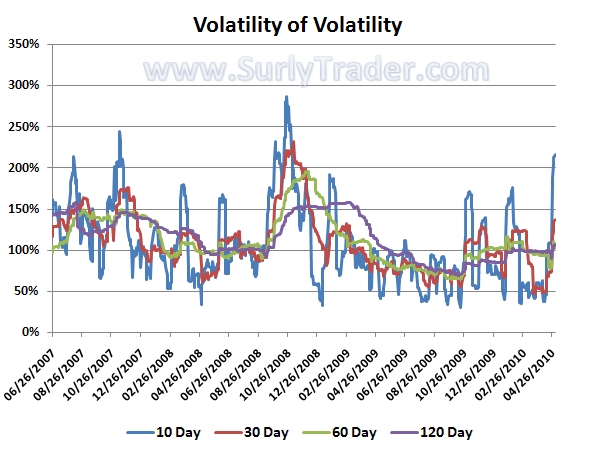 Where can i trade index options