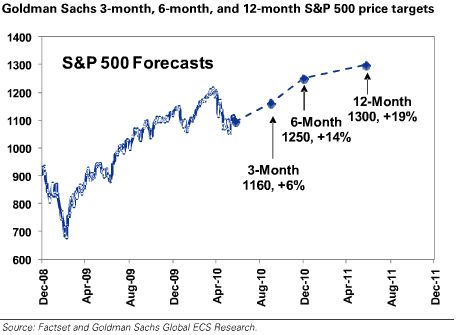 Goldman sachs forex trading strategies