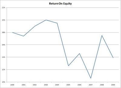 Cardinal health stock options
