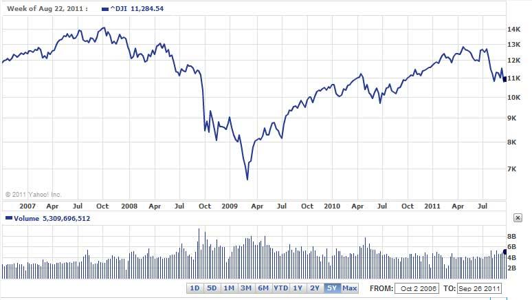 Stock options jim cramer