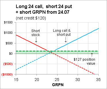 How much do fx options cost
