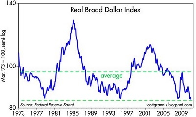 Gauging forex market sentiment