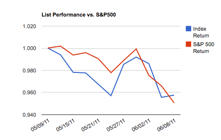 High beta stocks with weekly options