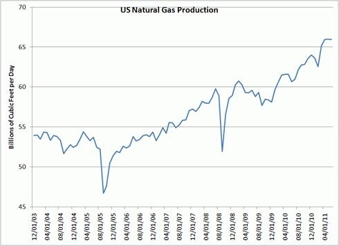 Forex pro natural gas