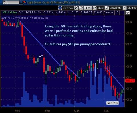 Fas faz options strategy