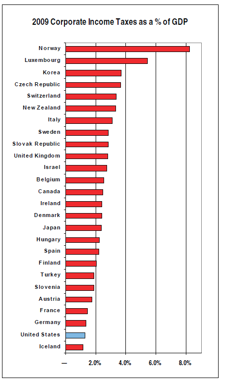 Forex tax free countries