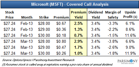 Options timing and dividend income strategies