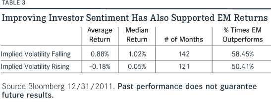 investors sentiment stock market liquidity and economic growth in nigeria