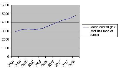 Gibraltar forex tax