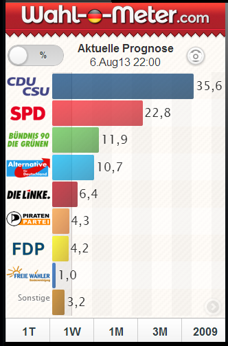 German elections forex