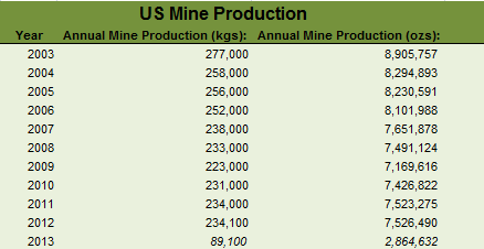 Forex metal and minerals llc