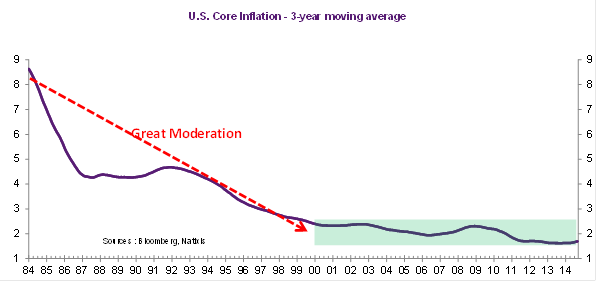 Correlation between stocks and forex