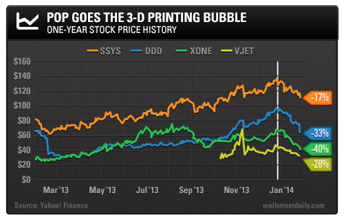3a forex print