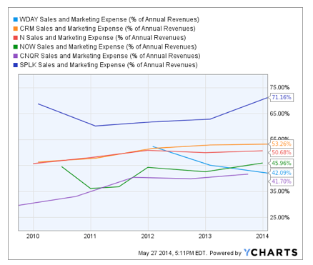 Workday employee stock options