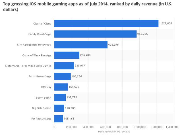 Zynga stock options fired