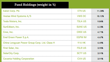 Long short equity trading strategies