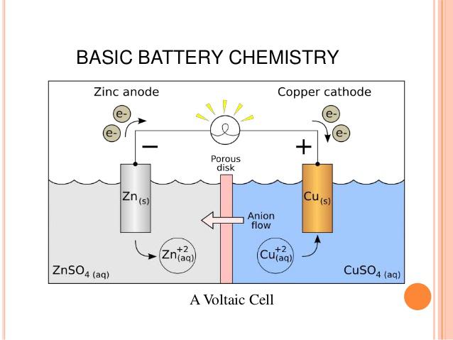 Tesla's Huge Mistake: Why Thin-Film Lithium Ion Batteries ... rechargeable battery diagram 