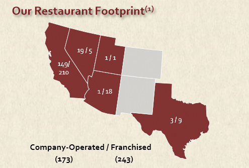 El pollo loco stock options
