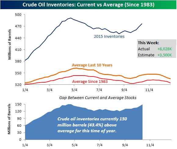 Oil Oil Everywhere  Seeking Alpha
