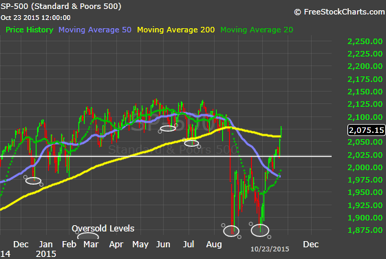 Forex jtv