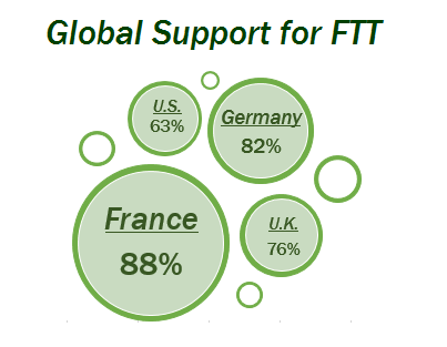 Forex financial transaction tax
