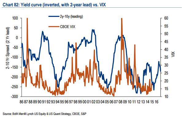 Do futures and options trading increase stock market volatility