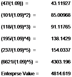 White wave trading strategies