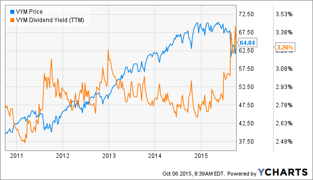 vanguard-total-stock-market-etf-fund-make-money-online-forum-blackhat