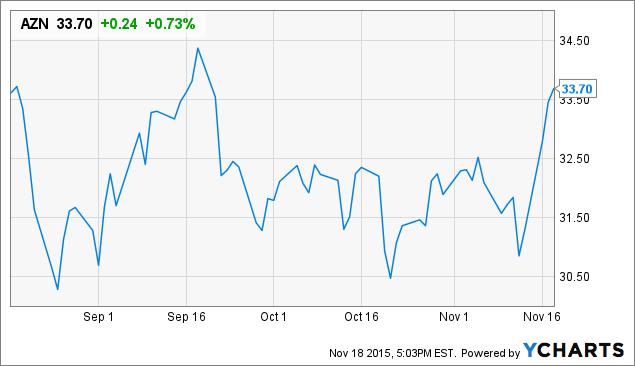 Rlyp stock options
