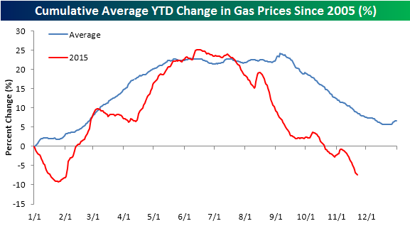 Forex nat gas prices