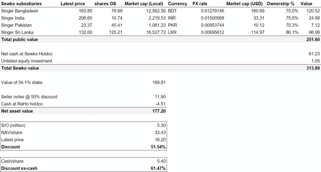 Retail Holdings NAV 16 December 2015