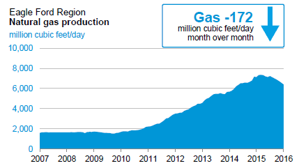 Forex pro natural gas