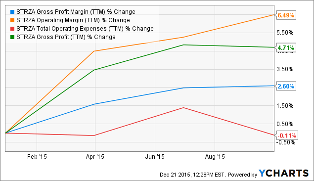 a declining stock market index due to lower share prices