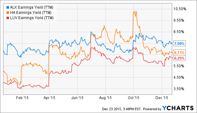 Best stocks to trade options 2016