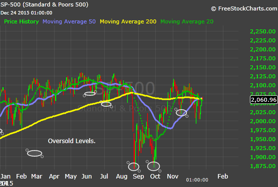 Forex university miami
