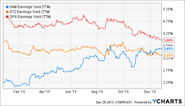 Best stocks for options 2016