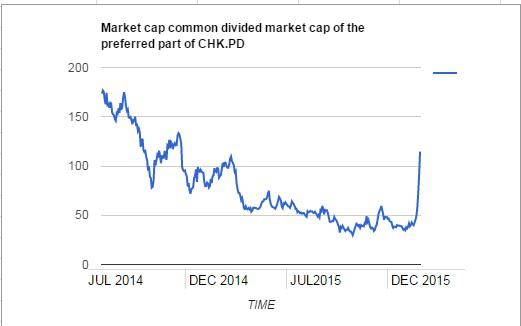Stock options arbitrage opportunity