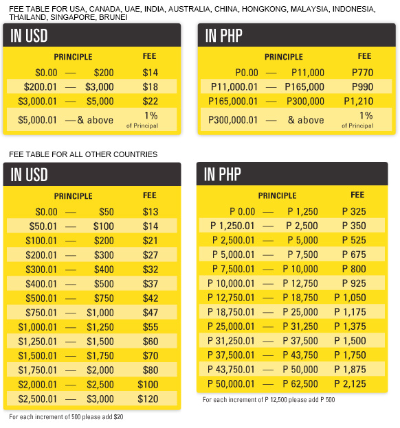 customer service western union