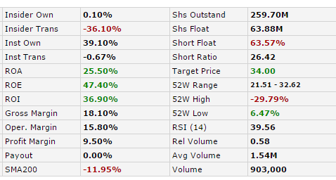 Trading strategies long short