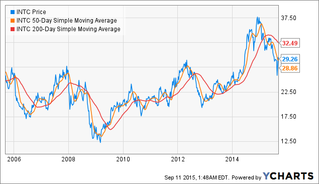 Trading dividend strategies