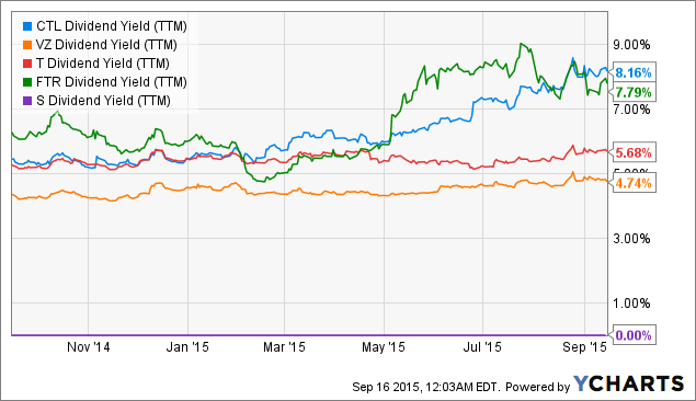 Ctl stock options