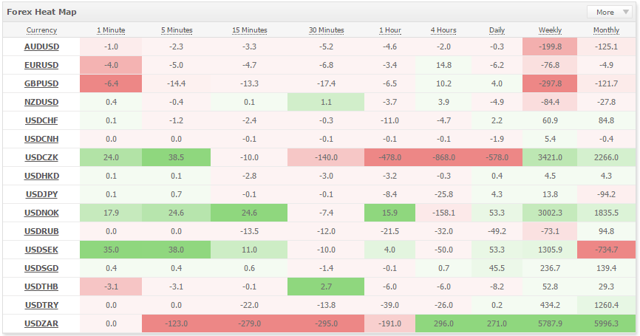 Forex weekly outlook investing.com