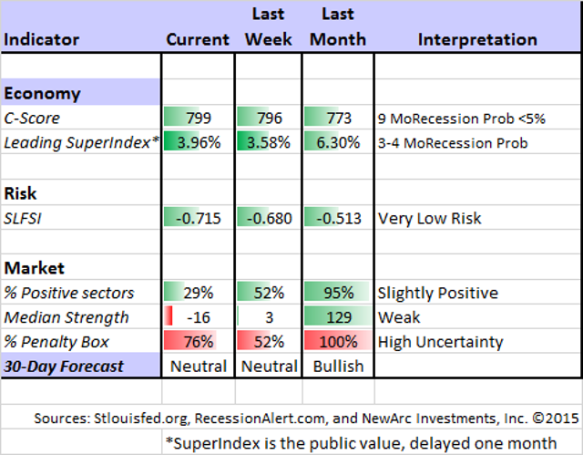 Forex weekly outlook investing.com