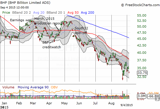 Glencore trading strategies