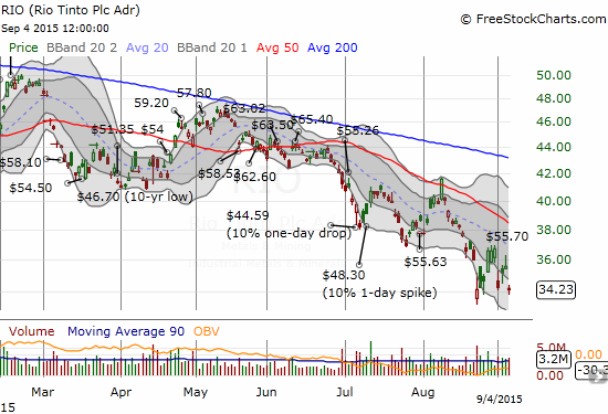 Glencore trading strategies