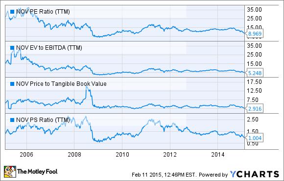 National oilwell varco stock options