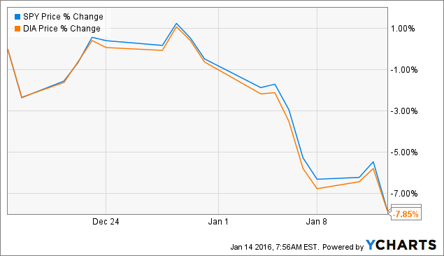 Federal reserve forex data