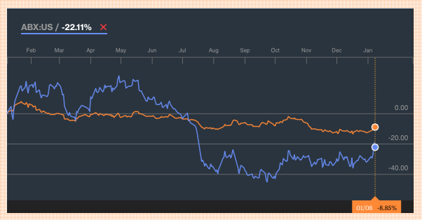 Everything about options trading